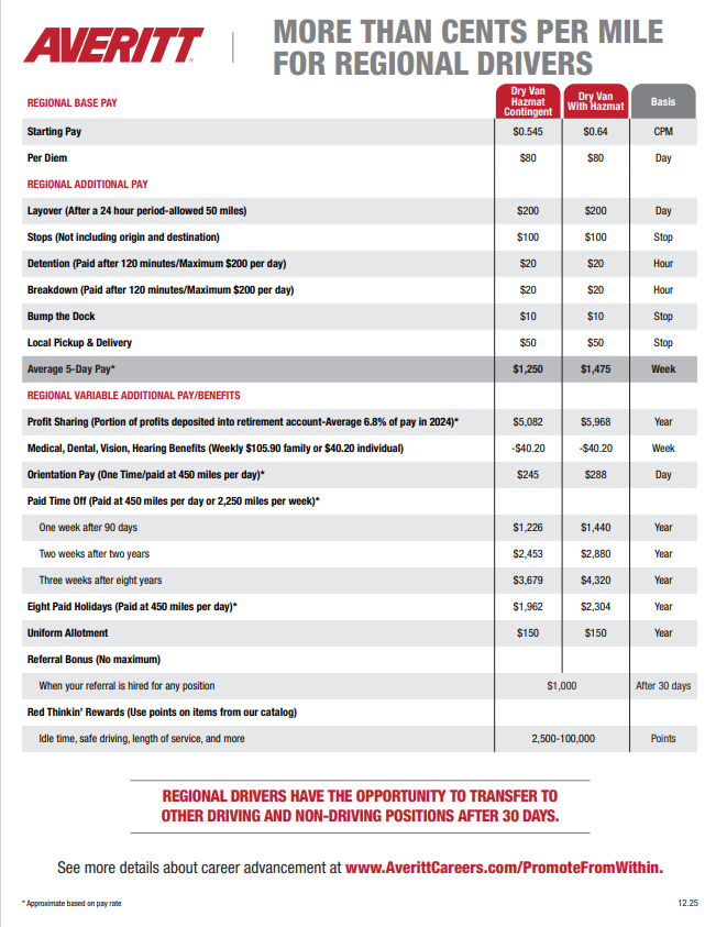 CPM Image 2026 Update