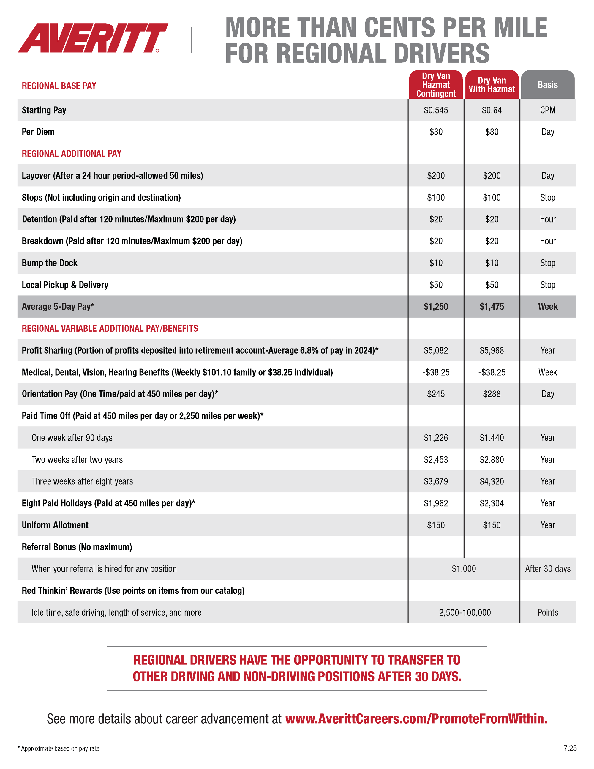 Averitt Freight Tracking 22 - qmkq5bl