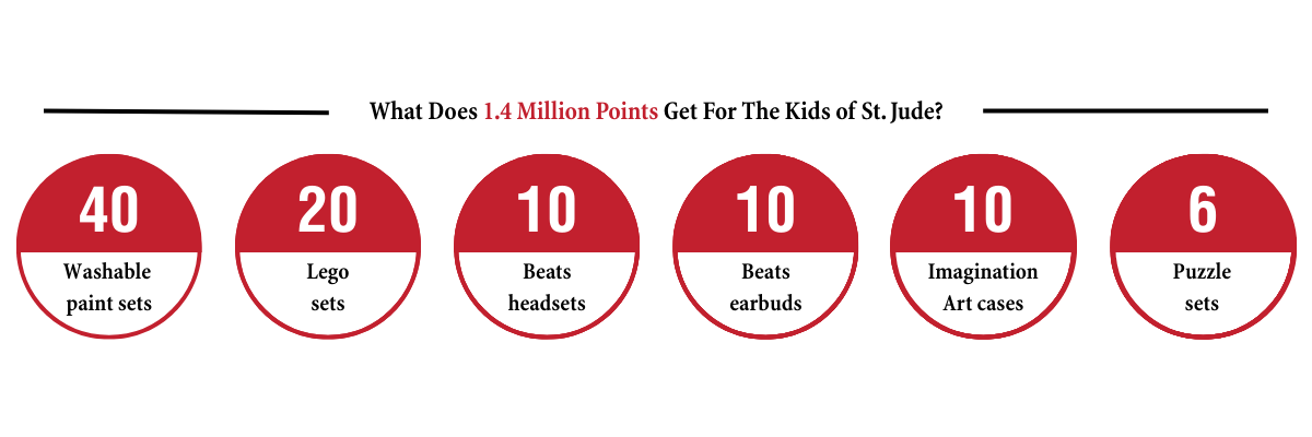 What Does 1.4 Million Points Get For The Kids of St. Jude
